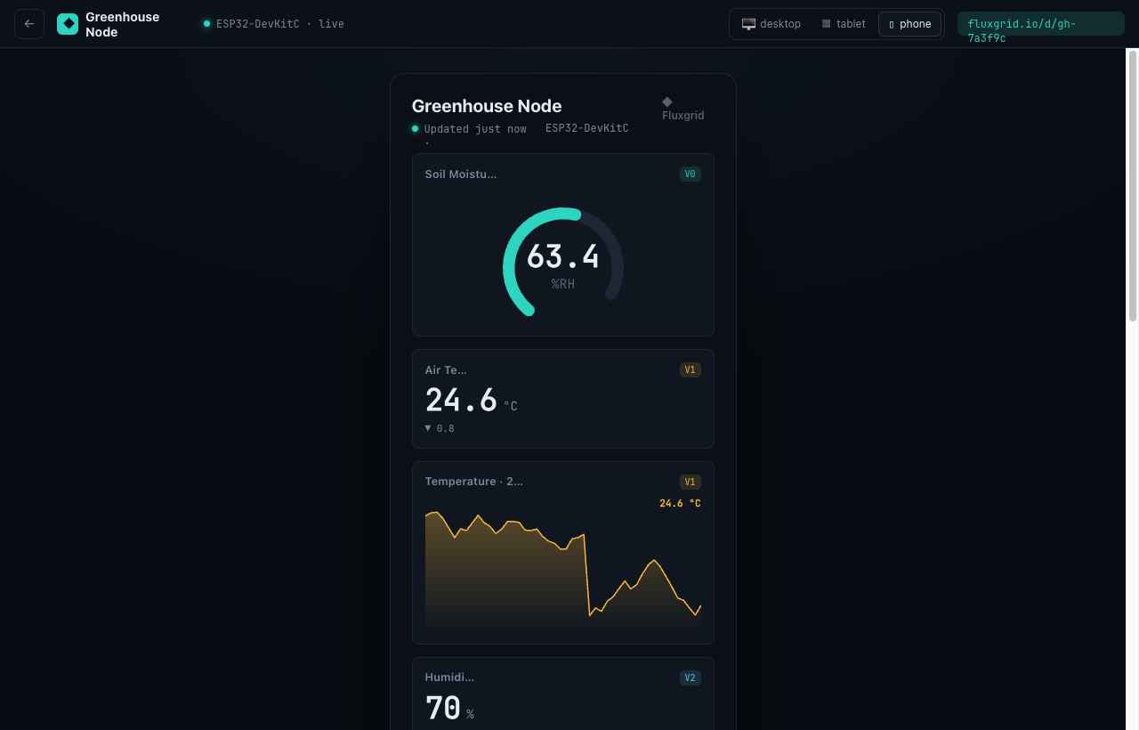 The same greenhouse dashboard reflowed onto a phone