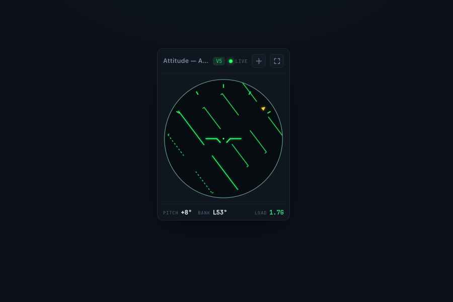Attitude / AHRS instrument widget